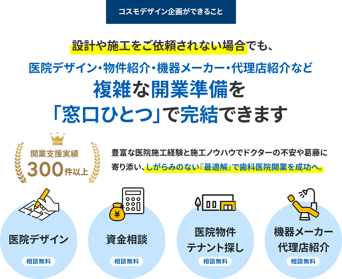 コスモデザイン企画ができること|設計や施工をご依頼されない場合でも医院デザイン・物件紹介機器メーカー・代理店紹介など複雑な開業準備を「窓口ひとつ」で完結できます。豊富な医院施工経験と施工ノウハウでドクターの不安や葛藤に寄り添い、しがらみのない『最適解』で歯科医院開業を成功へ。