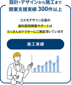 施工実績を見る｜設計・デザインから施工まで開業支援実績 300件以上！コスモデザイン企画の歯科医院開業サポートはたくさんのドクターにご満足頂いています