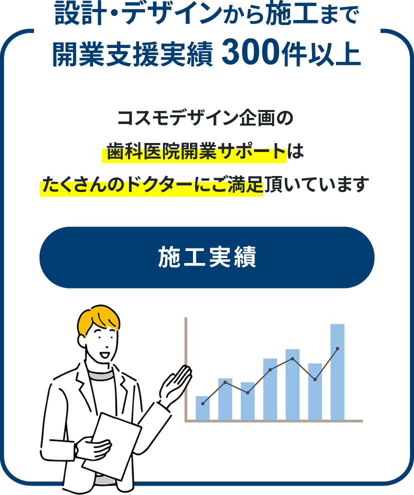 施工実績を見る|設計・デザインから施工まで開業支援実績 300件以上!コスモデザイン企画の歯科医院開業サポートはたくさんのドクターにご満足頂いています
